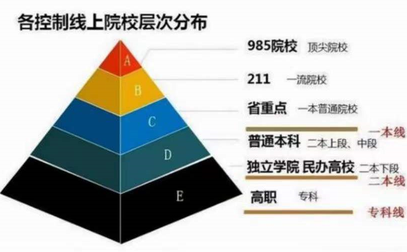 国内大学的“六个等级”，能考到“四级以上”的，基本都是学霸