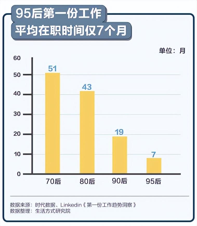 资本家们，你00后爷爷来整顿职场了