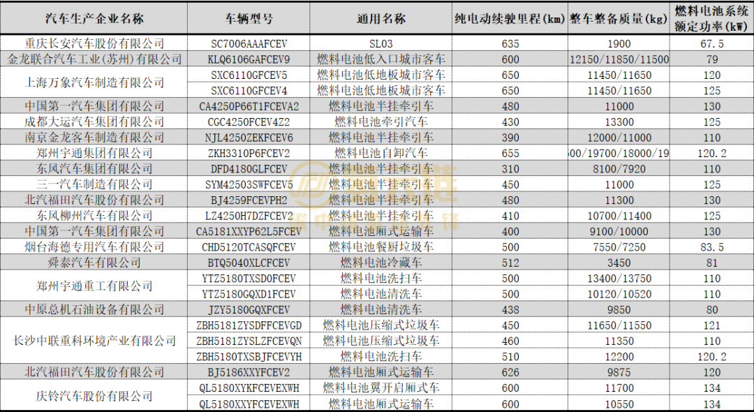 第6批推荐目录：康明斯首次以配套商登榜！重塑三登顶