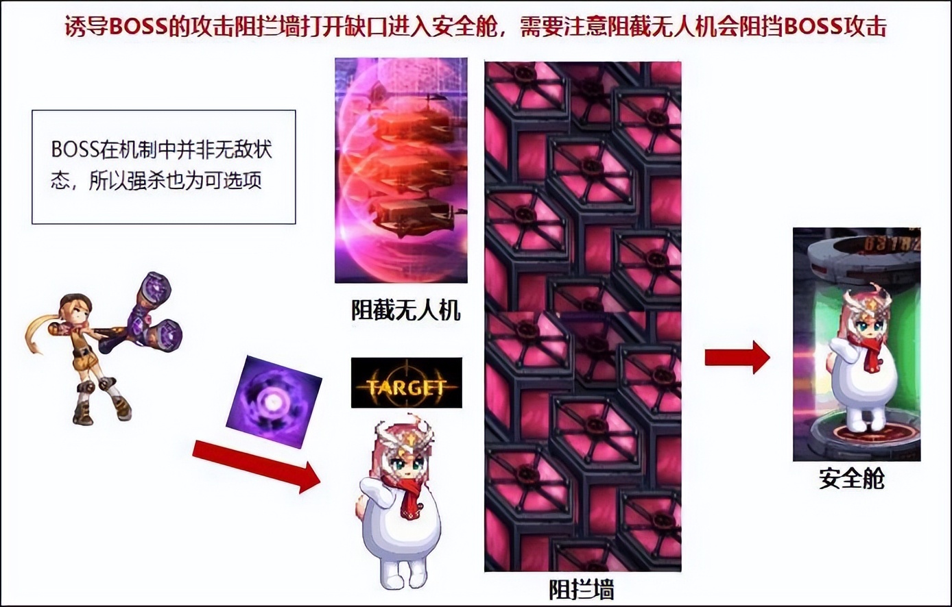 DNF：110级高级地下城攻略——毁坏的寂静城