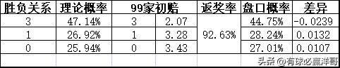 沃特福德对雷丁的比分预测(「洋哥足球比赛分析」用数据解读比赛玄机——2022.11.8-2)