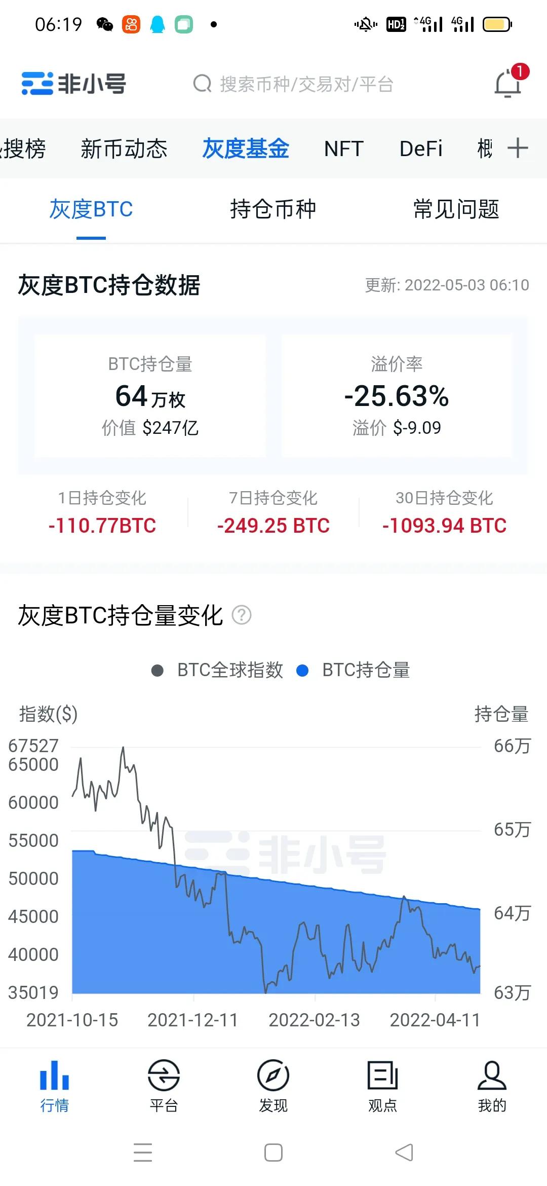 比特币最新行情《今天会破50万吗》