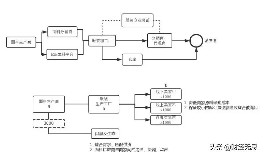 资本疯投、双十一销量王，从辉煌到失落，淘系女装怎么了？