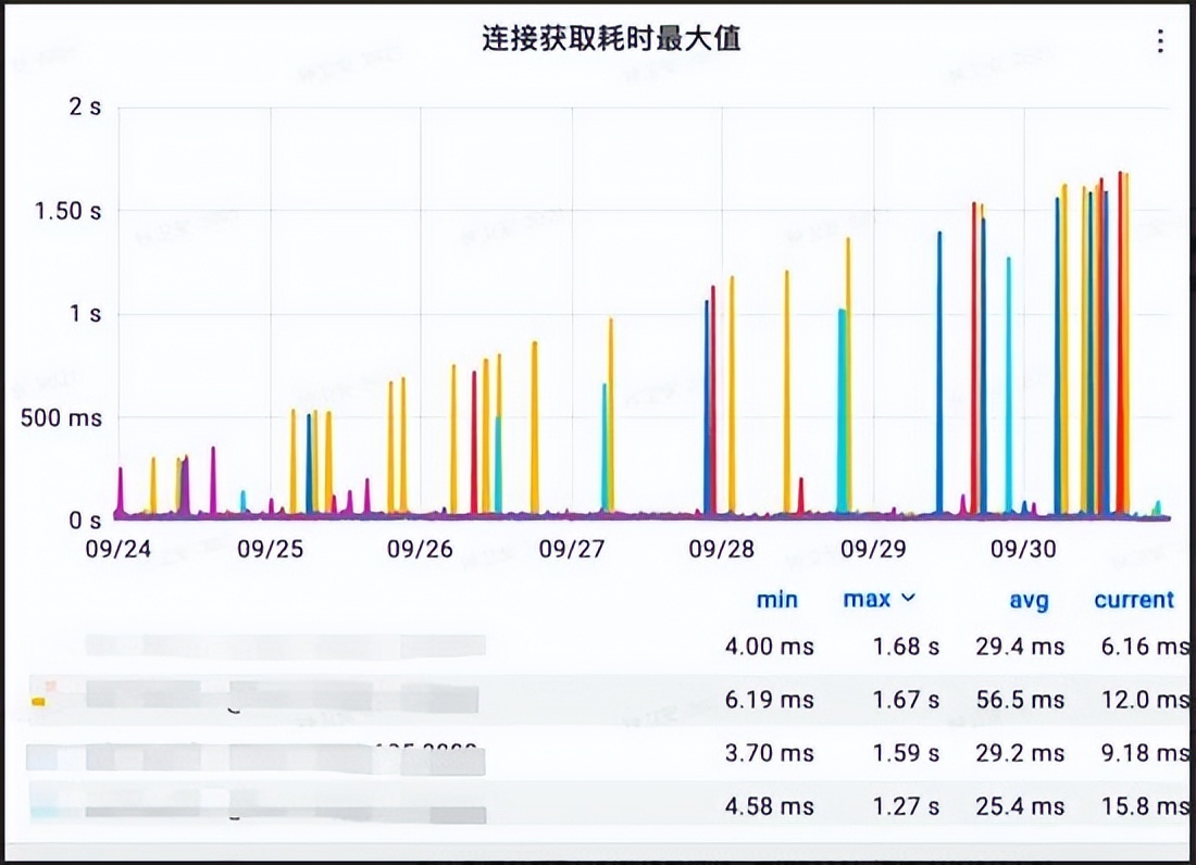 服务间歇性停顿问题优化｜得物技术