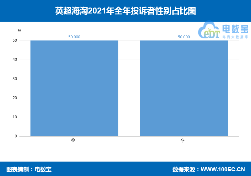 英超海淘怎么样(“英超海淘”2021电诉宝用户投诉数据出炉：获“谨慎下单”评级)