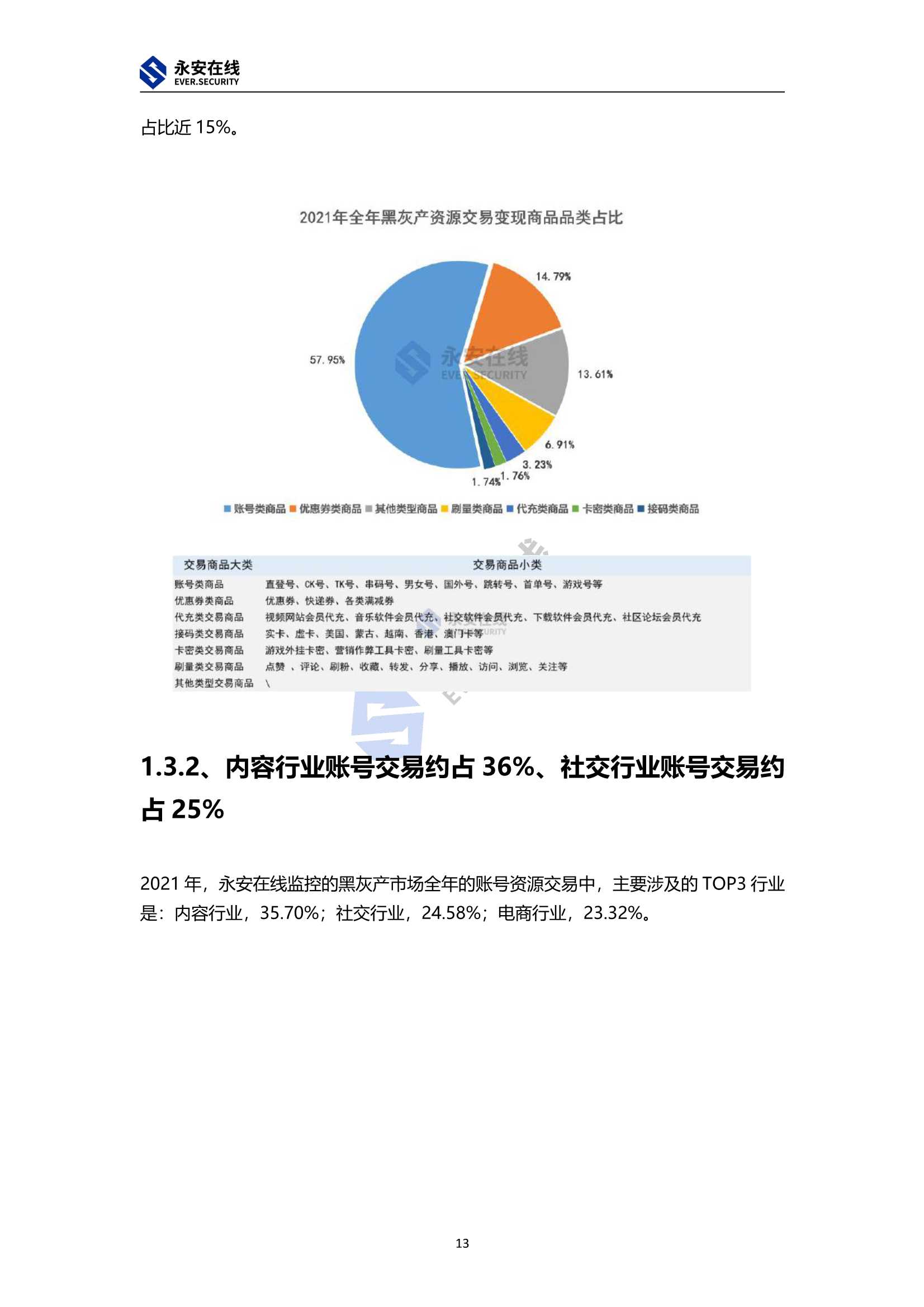 2021年黑灰产行业研究及趋势洞察报告（永安在线）