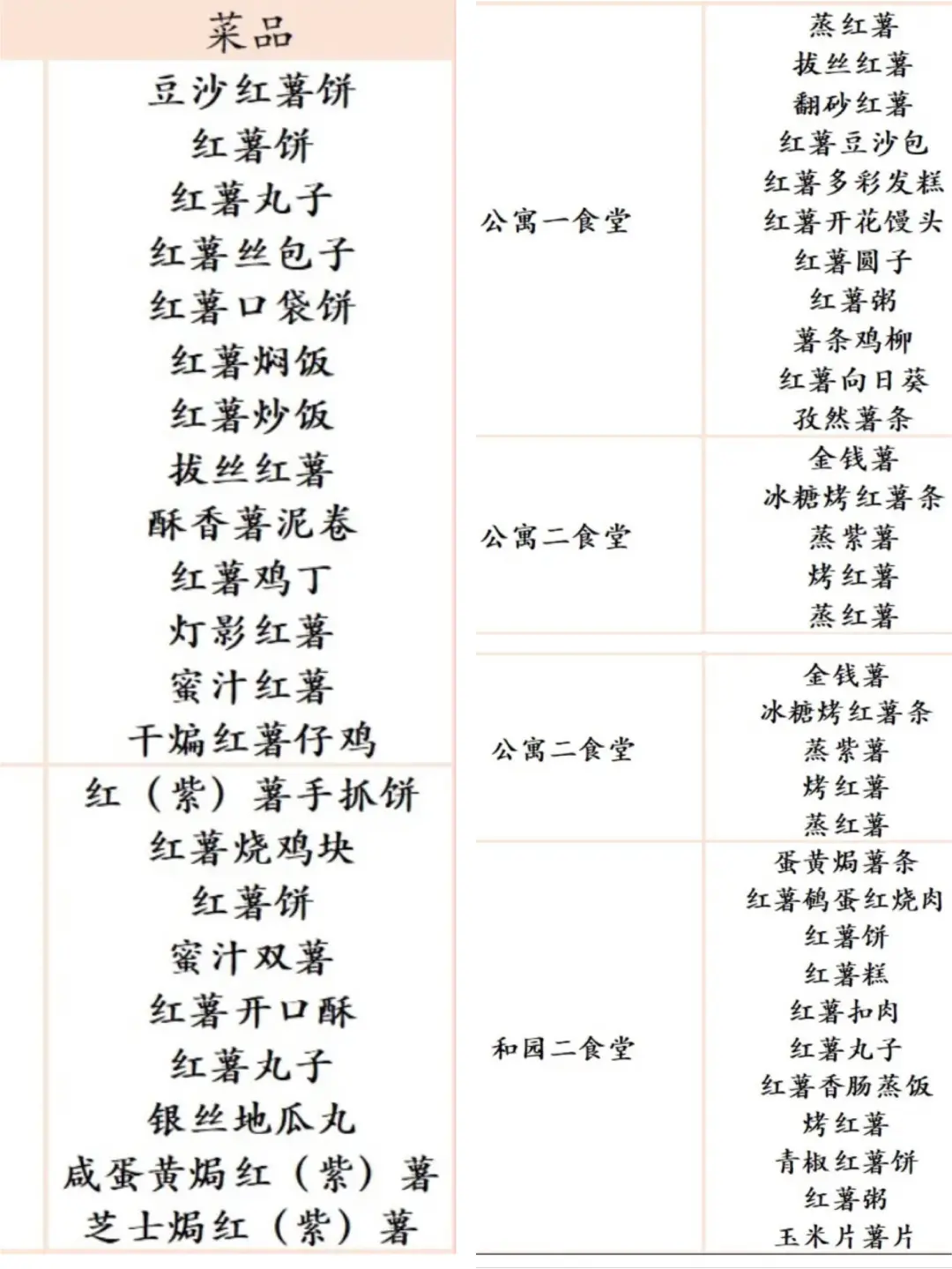 815万篇小红书笔记，年产5126.4万吨，这个秋冬网红可塑性这么强