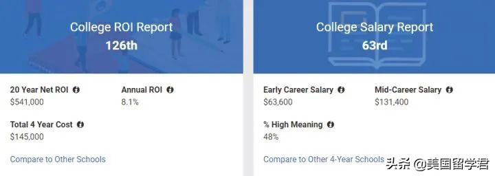 同样排名28，这6所美国大学有何区别？