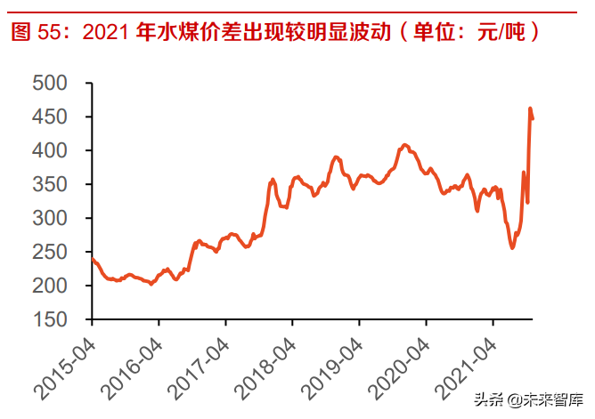 建材行业研究及投资策略：成本冲击已过，逆境不改行业集中度提升