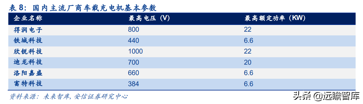 保时捷Taycan碳化硅OBC独家供应商，得润电子：立足高端树立标杆