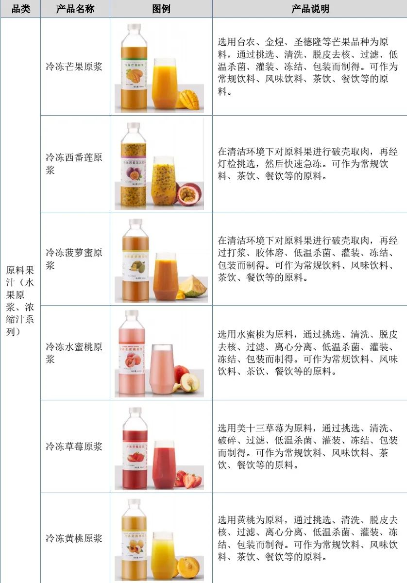 起底：奈雪的茶、茶百道、一点点、沪上阿姨背后的公司