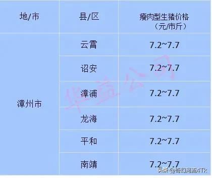 【猪价快讯】2023.07-01全国猪价及福建各地区每日最新猪价