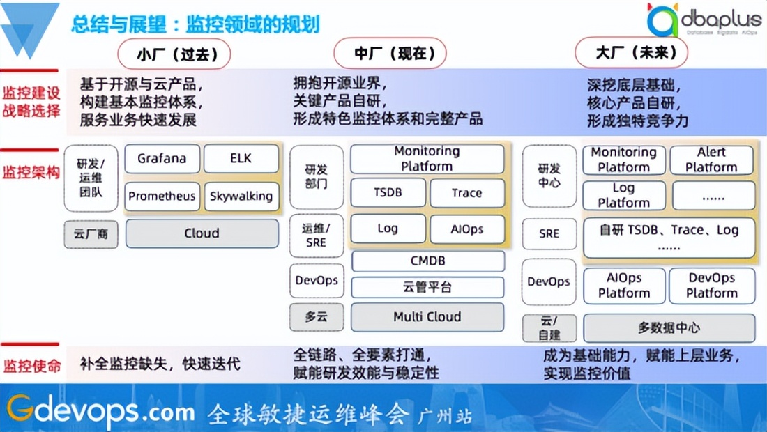 核心应用覆盖率100%，货拉拉智能监控落地实践