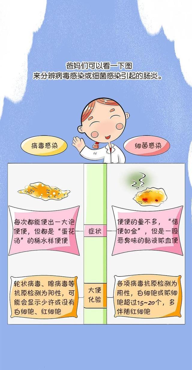 宝宝感冒咋办？应如何区分细菌性还是病毒性感冒？