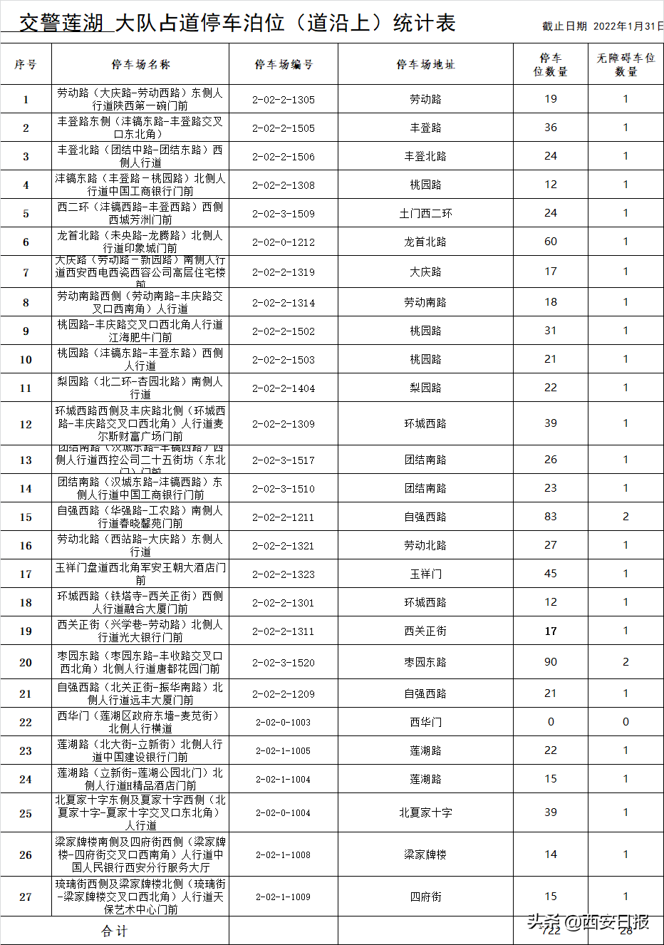 西安占道停车泊位公示