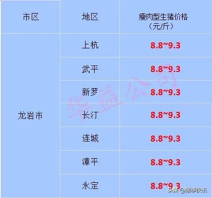 【猪价快讯】2022.12-27-福建各地区每日最新猪价