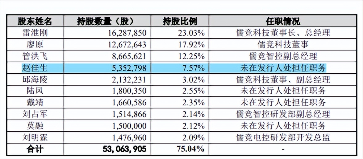 儒竞科技毛利率低于同行均值，供销双集中，新增产能或难消化
