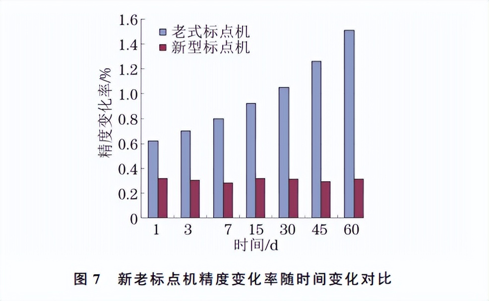 分享：一种高精度钢材批量标点机