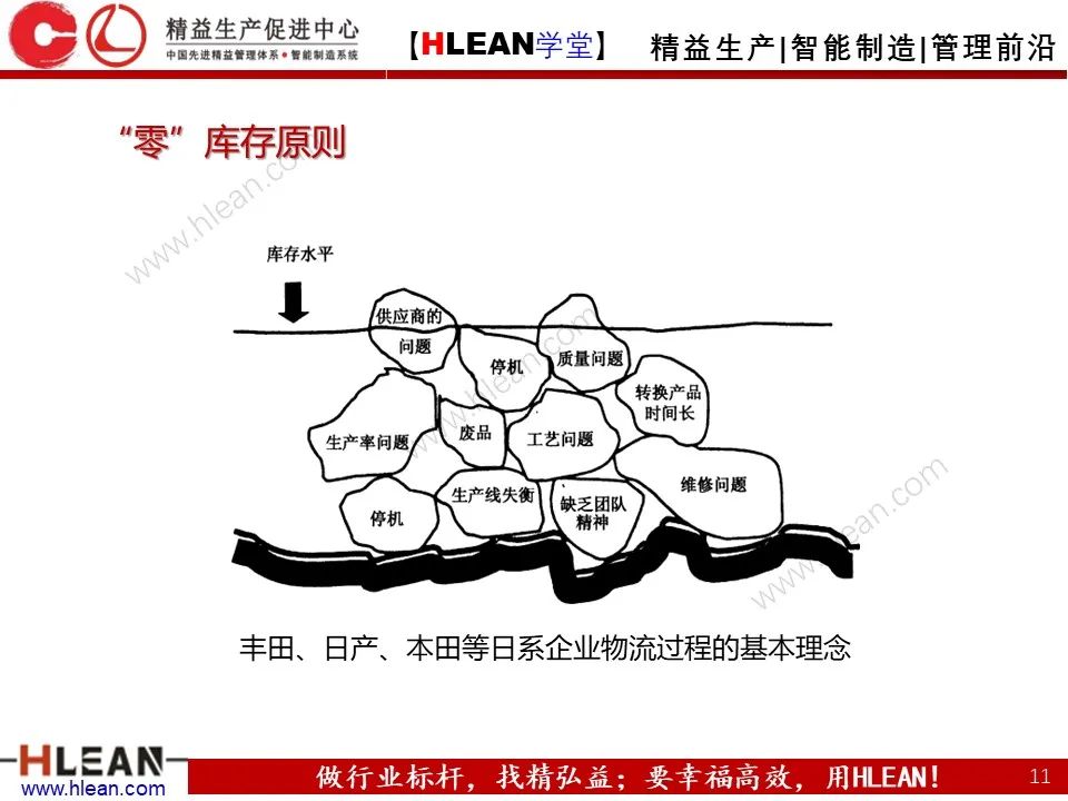 怎樣有效的進行精益物流改善