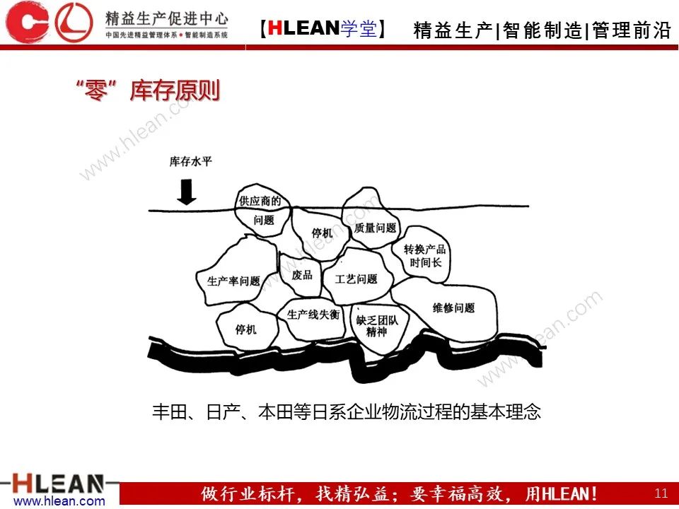 怎样有效的进行精益物流改善