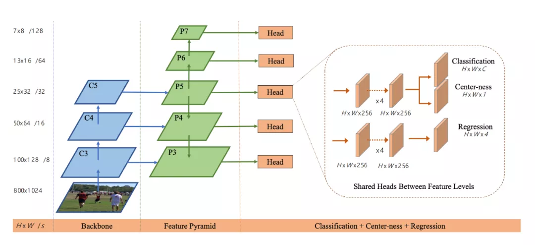 AI大牛沈春华加入浙大！全球顶级学者专注CV，一年被引次数超9k+