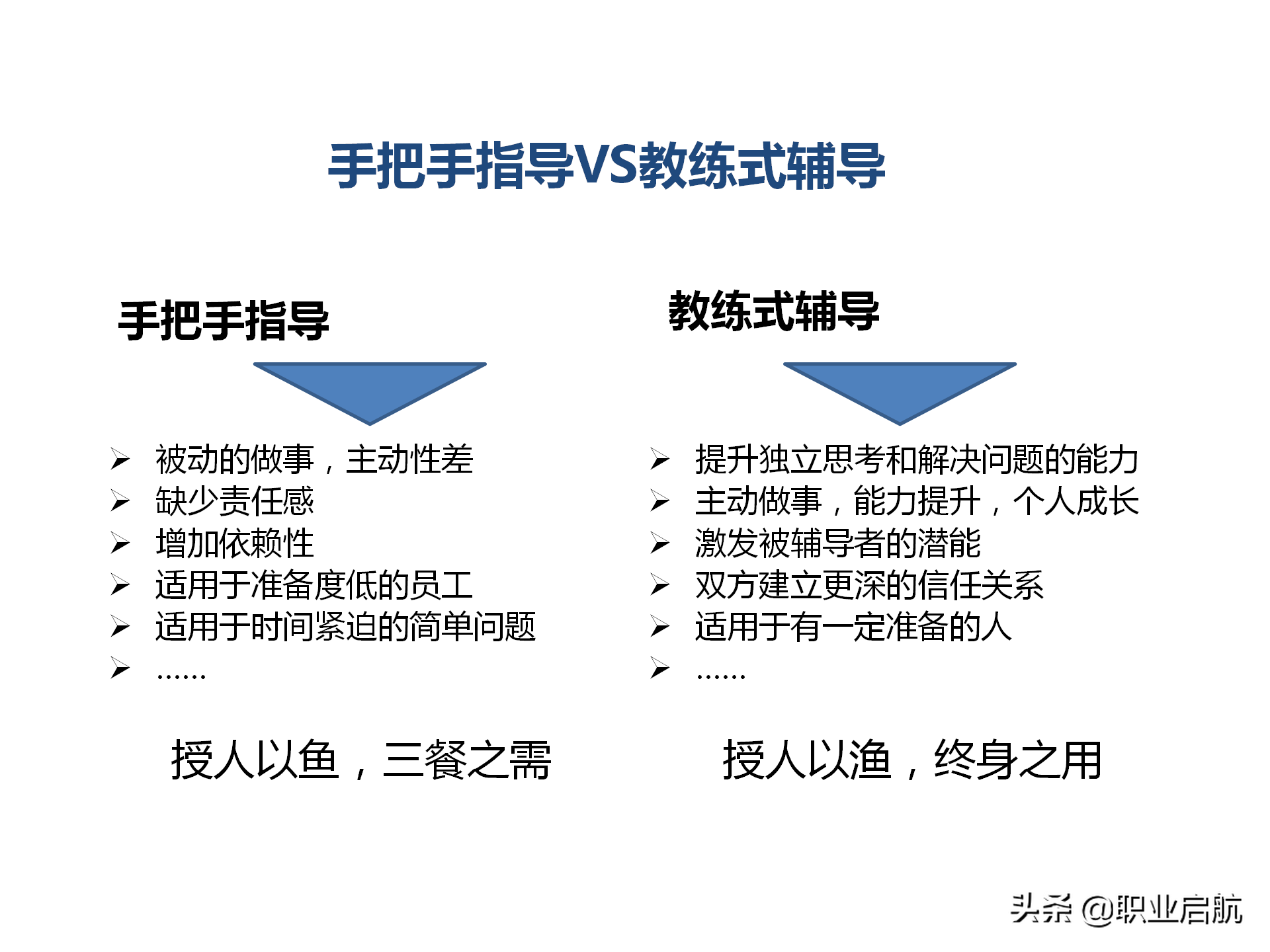 华为三支柱运作之HRBP实践分享