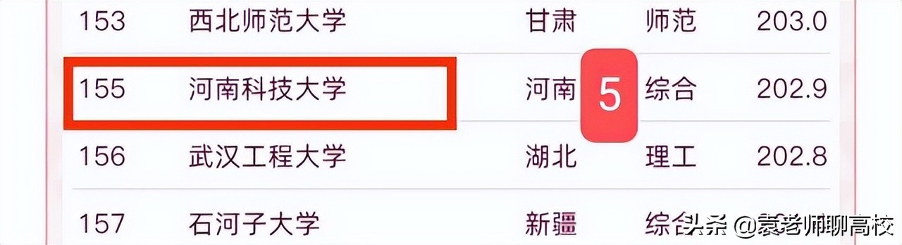 武汉科技大学与河南科技大学，两所省部共建大学，谁的实力更强？
