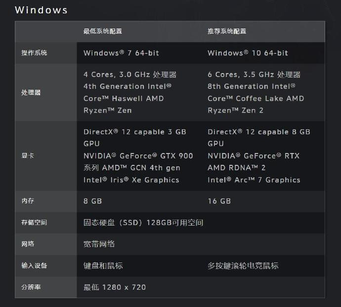 《魔兽世界》巨龙时代配置需求大提高，最低 3G 显存的 DX12 显卡