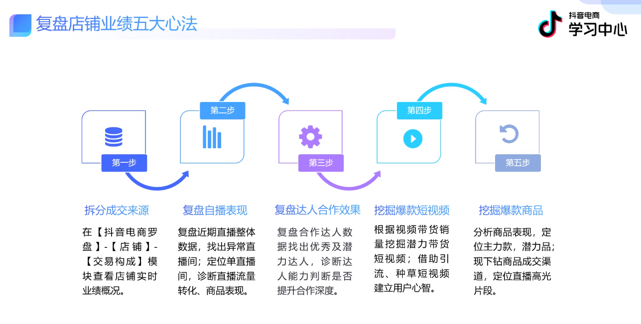 2022·抖音电商“神器”图鉴