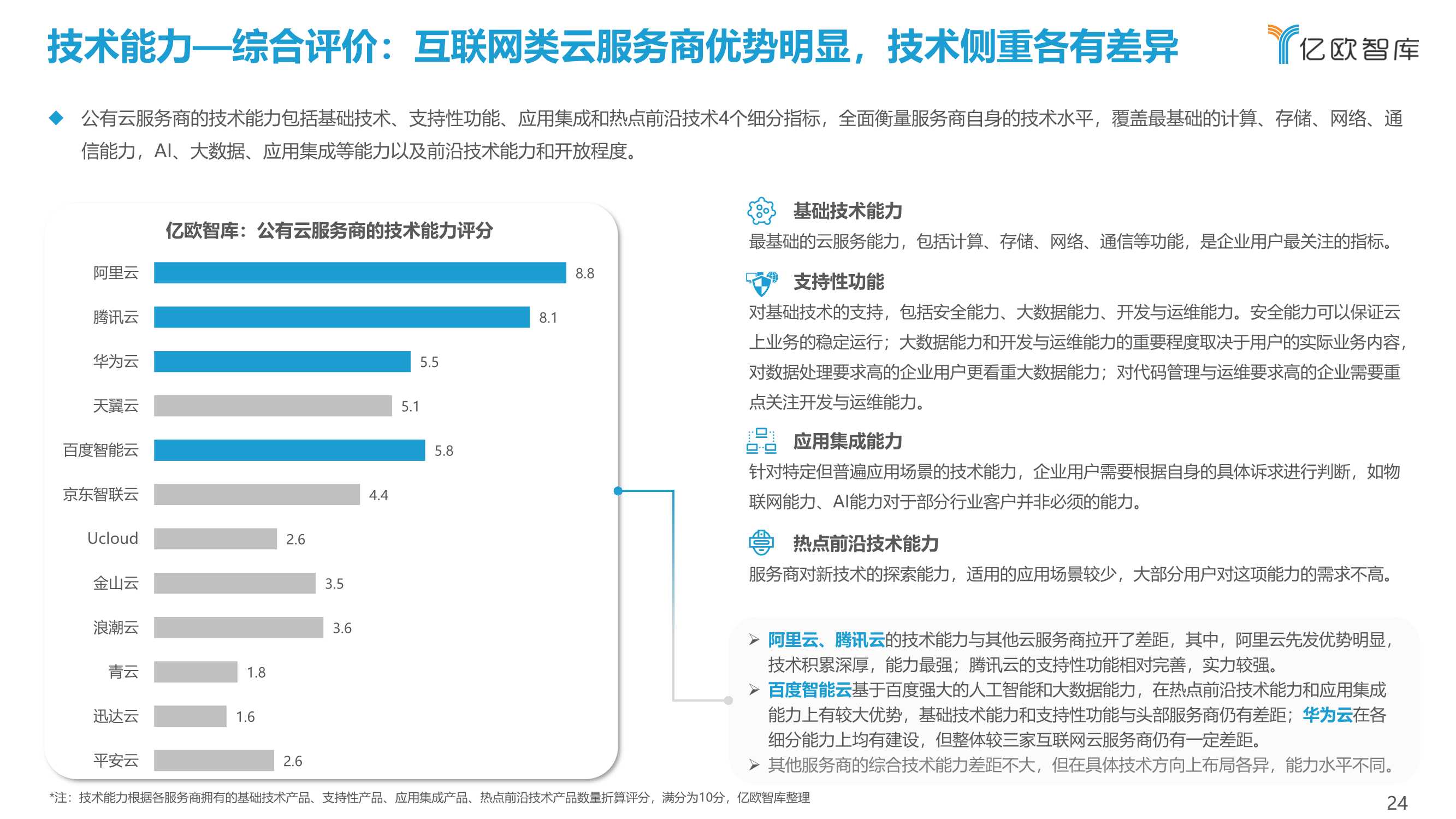 2021中国公有云服务商能力指数研究报告