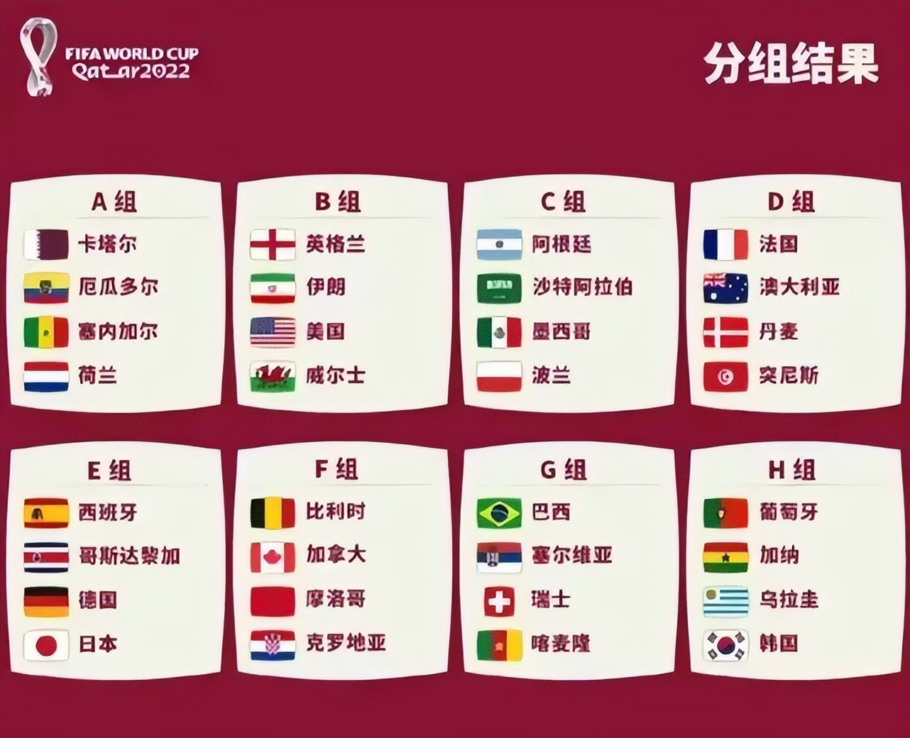 世界杯四分之一决赛对阵表(2022卡塔尔世界杯，H组分析及出线形势预测)