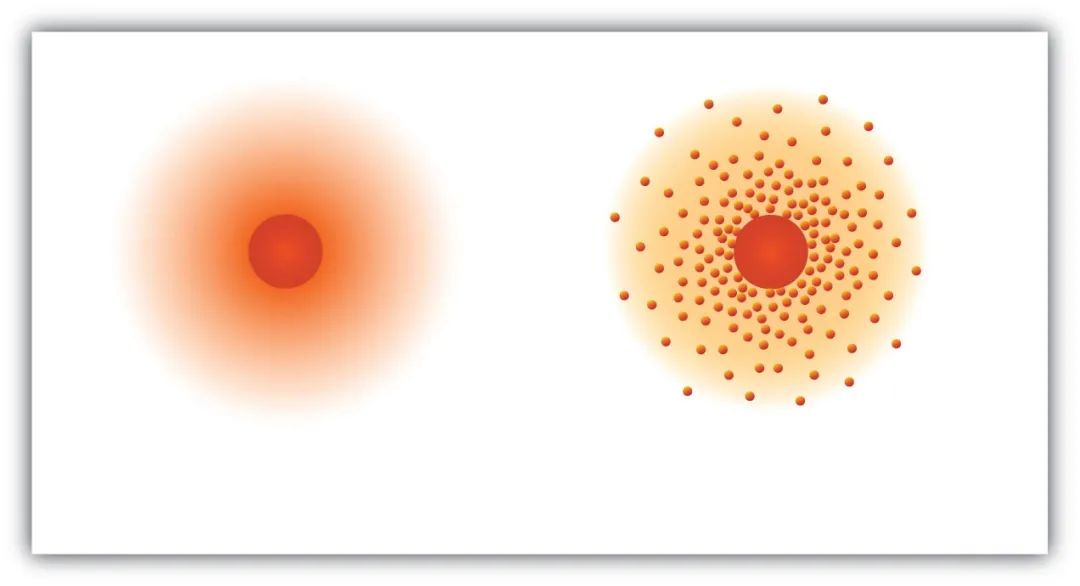 「科普」量子力学从何而来，从什么角度理解量子力学？