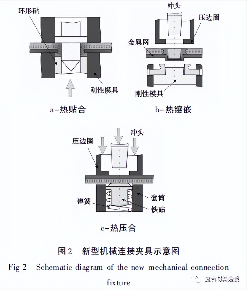 热塑性复合材料连接技术综述 复材云集｜复合材料