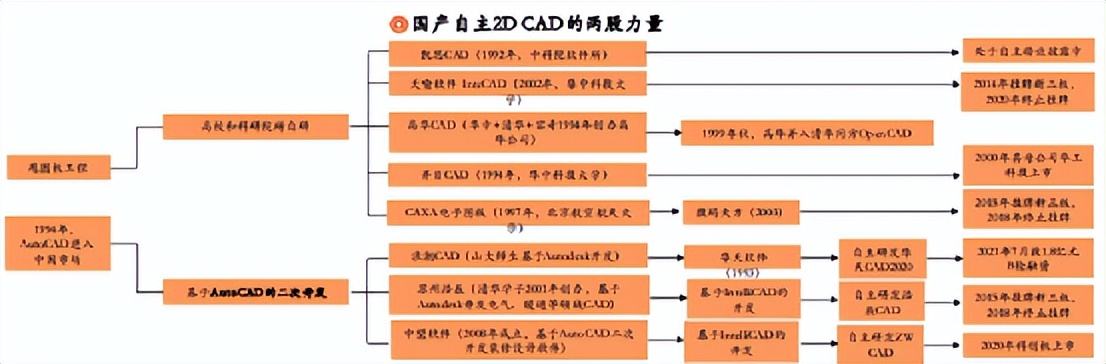 研发设计类国产软件的春天来了