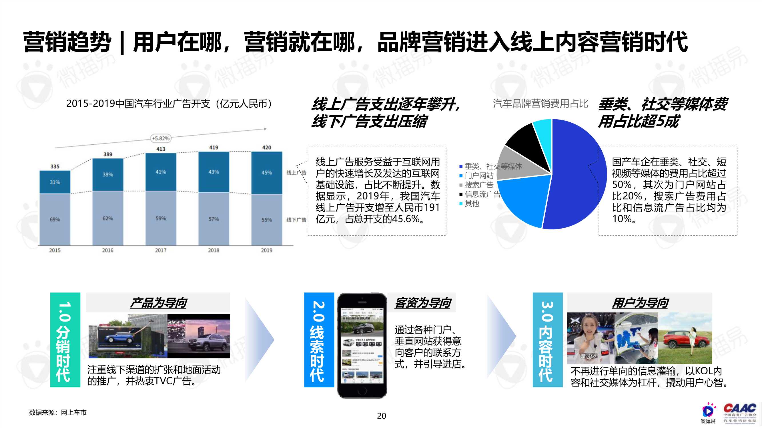 中国新能源汽车品牌KOL营销解决方案（完整版）