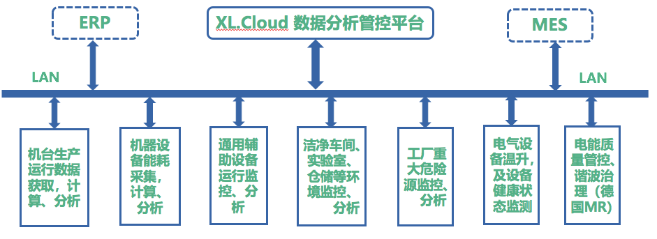 XL56無線抄表器選型、應(yīng)用