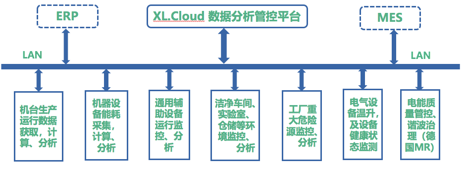 XL56無線抄表器選型、應用