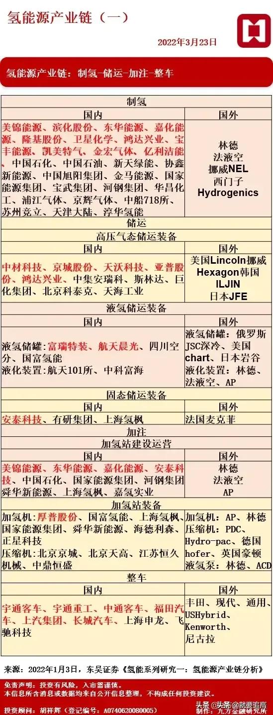 收藏的新能源产业链图谱