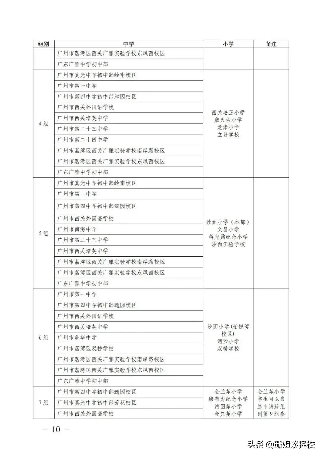 2022年小升初之六：电脑派位