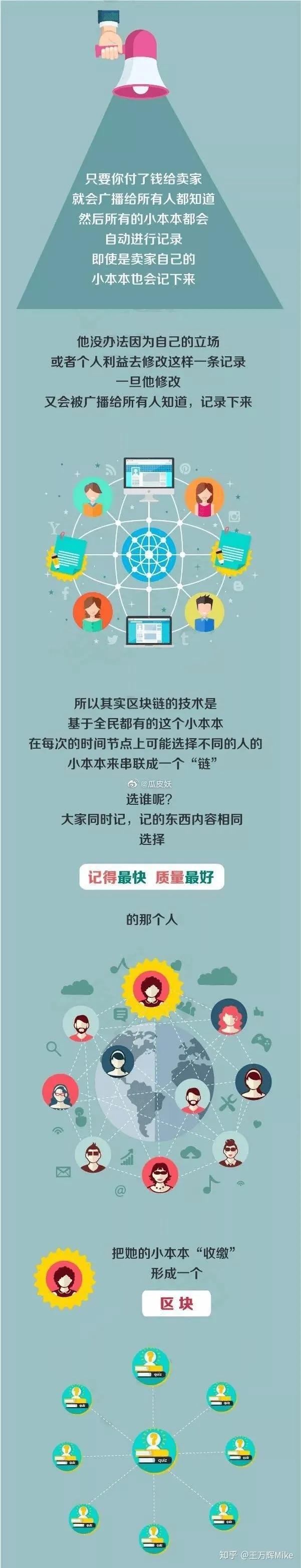 一图看懂什么是区块链