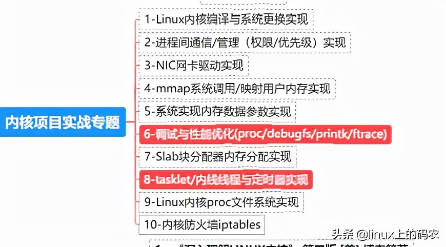 什么是linux内核？linux内核模块是什么？内核模块详解