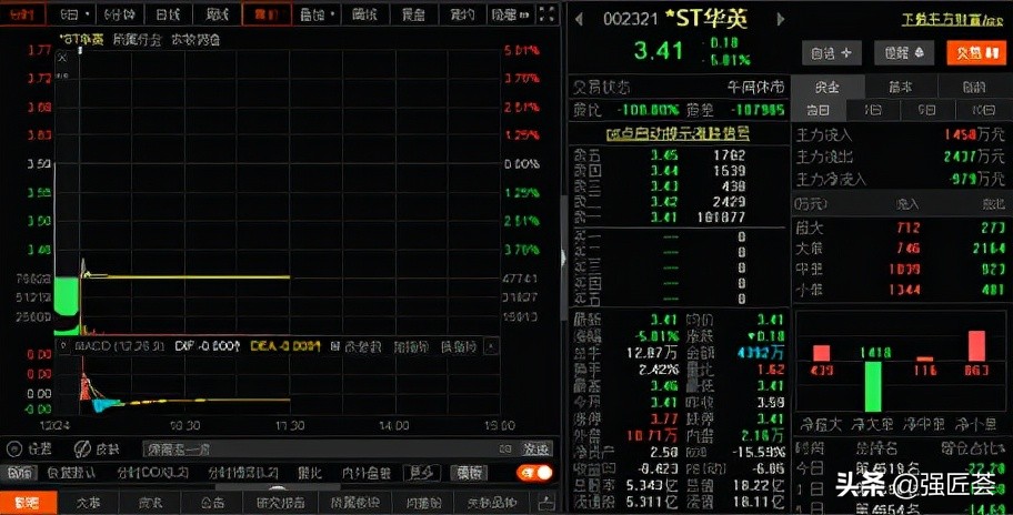 「投资人跌停」华英农业股票最新分析（ST华英跌停 接盘方背靠新希望集团能带来什么）