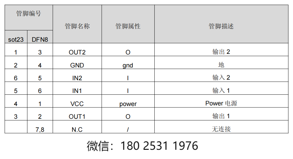 医疗设备摄像机等直流马达驱动MS31051参数