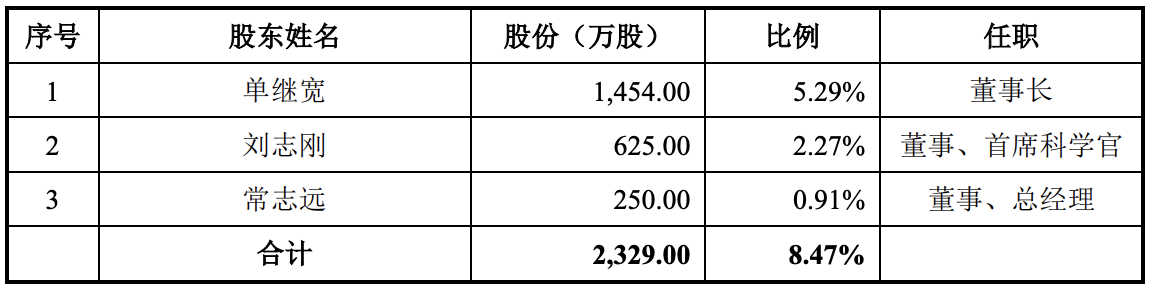 智翔金泰进入问询状态：冲刺上市拟募资约40亿元，蒋仁生为实控人