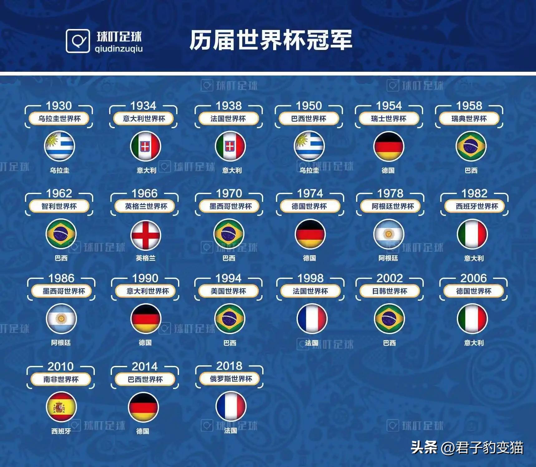 世界杯为什么在俄罗斯举办（为什么世界杯会在卡塔尔）