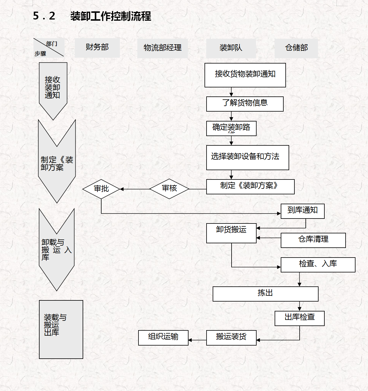 工作多年的成本会计，汇总的企业成本费用管控技巧，建议收藏