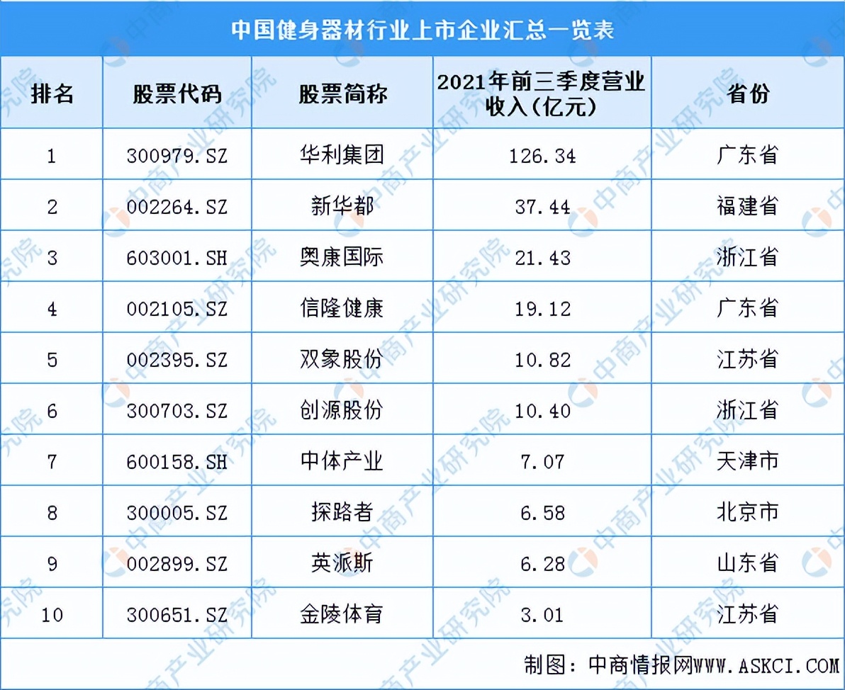 2022年中国健身器材行业产业链全景图上中下游市场及企业剖析