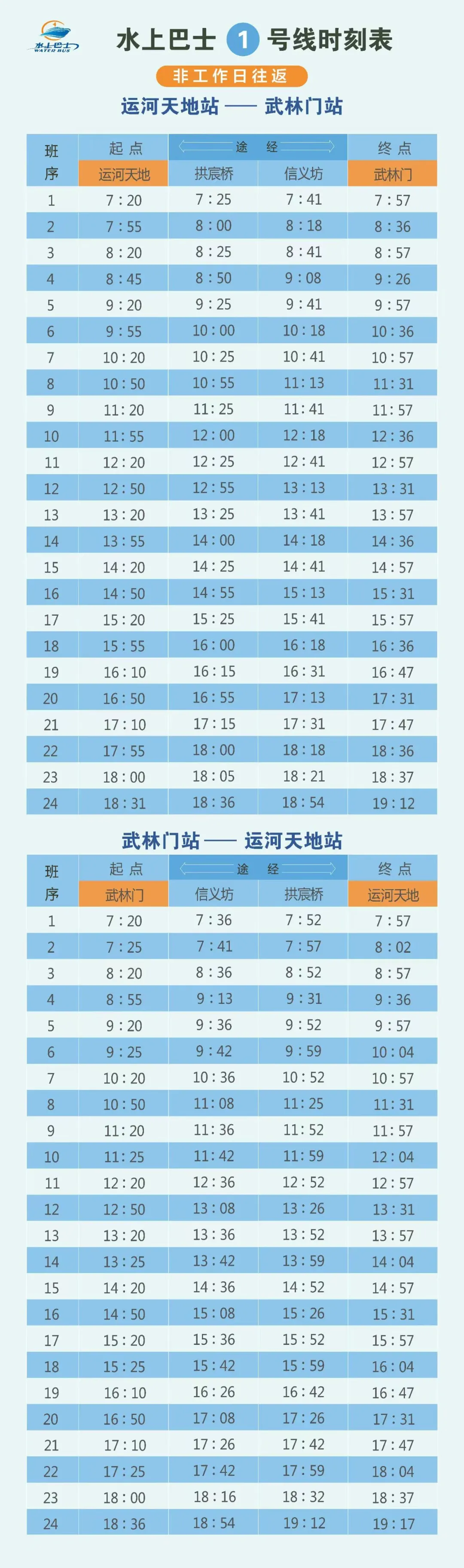 3块钱,带你坐船游遍杭州