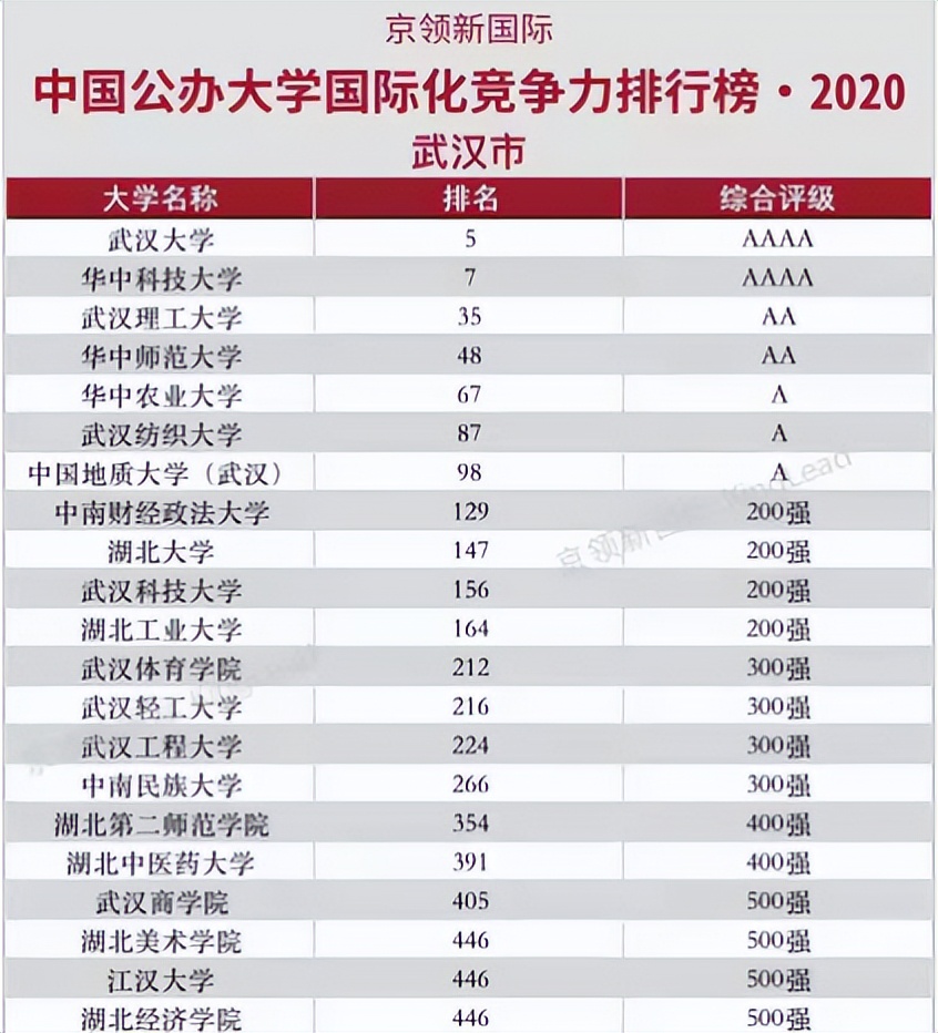 新增院士！拥有全球前1%学科！10组数字揭秘武汉纺织大学硬核实力