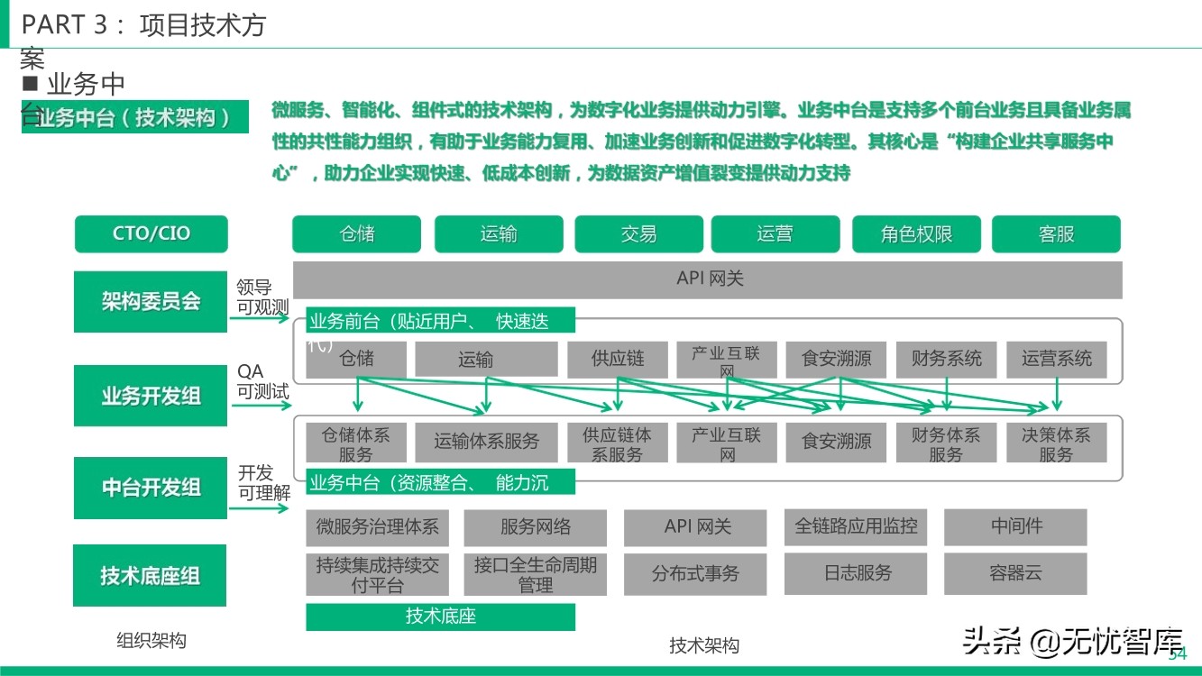 智慧冷链产业园整体解决方案（附PPT全文）